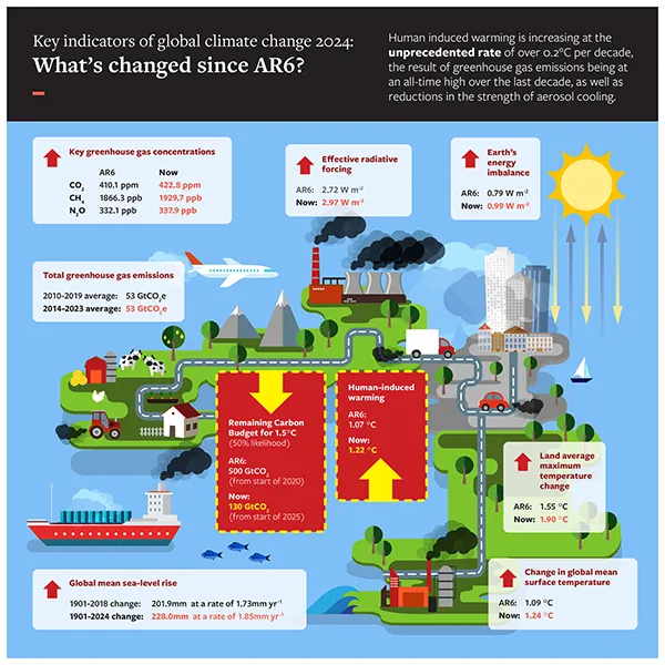 Universal Carbon Registry Updates